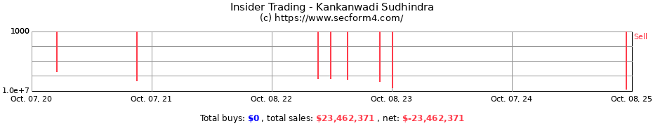 Insider Trading Transactions for Kankanwadi Sudhindra