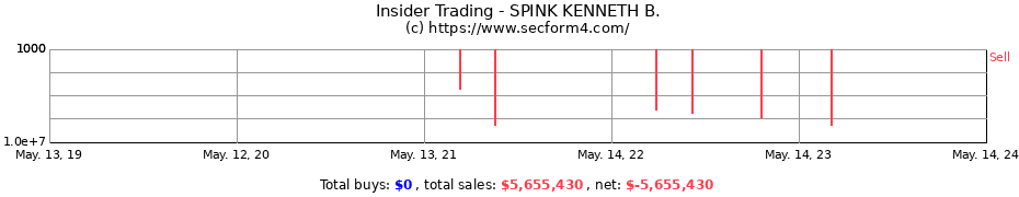 Insider Trading Transactions for SPINK KENNETH B.