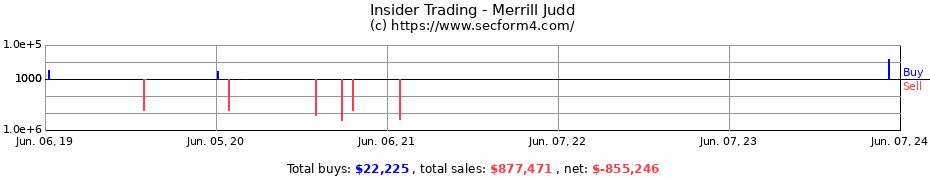 Insider Trading Transactions for Merrill Judd