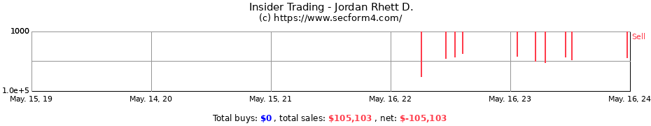 Insider Trading Transactions for Jordan Rhett D.