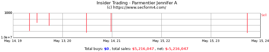 Insider Trading Transactions for Parmentier Jennifer A