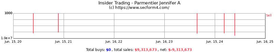 Insider Trading Transactions for Parmentier Jennifer A