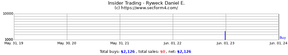 Insider Trading Transactions for Ryweck Daniel E.