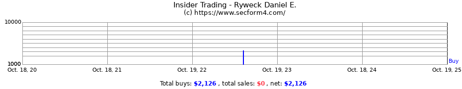 Insider Trading Transactions for Ryweck Daniel E.