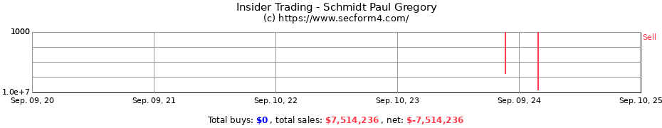 Insider Trading Transactions for Schmidt Paul Gregory