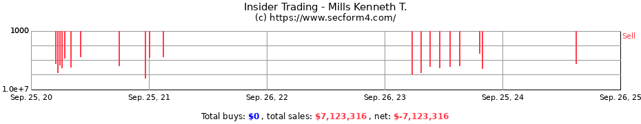 Insider Trading Transactions for Mills Kenneth T.