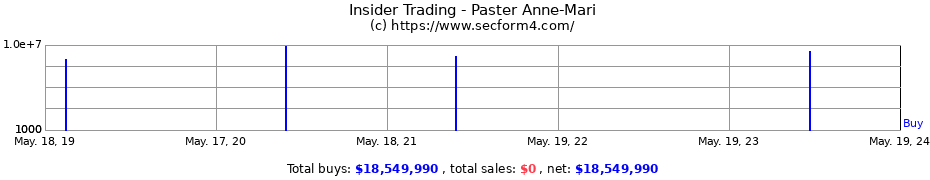 Insider Trading Transactions for Paster Anne-Mari