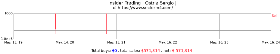 Insider Trading Transactions for Ostria Sergio J
