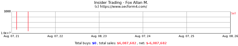 Insider Trading Transactions for Fox Allan M.
