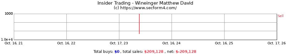 Insider Trading Transactions for Wineinger Matthew David