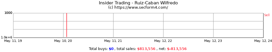 Insider Trading Transactions for Ruiz-Caban Wilfredo