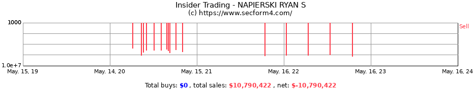Insider Trading Transactions for NAPIERSKI RYAN S