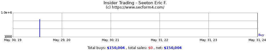 Insider Trading Transactions for Seeton Eric F.