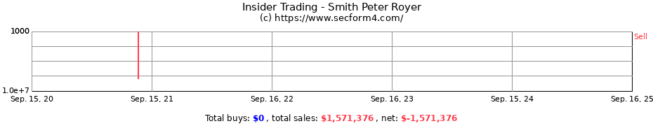 Insider Trading Transactions for Smith Peter Royer