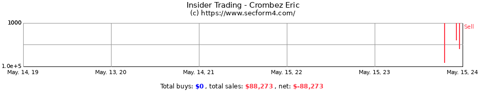Insider Trading Transactions for Crombez Eric