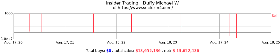 Insider Trading Transactions for Duffy Michael W