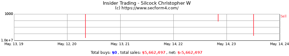 Insider Trading Transactions for Silcock Christopher W