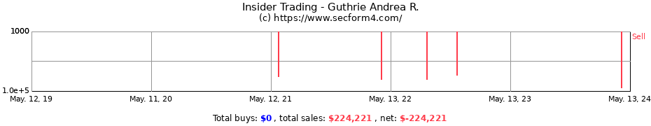 Insider Trading Transactions for Guthrie Andrea R.
