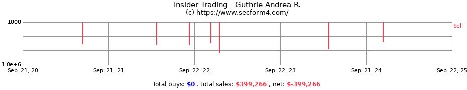 Insider Trading Transactions for Guthrie Andrea R.