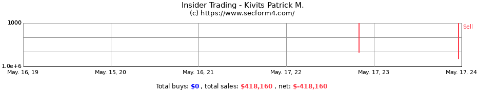 Insider Trading Transactions for Kivits Patrick M.