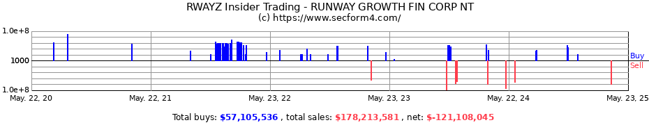 Insider Trading Transactions for Runway Growth Finance Corp.