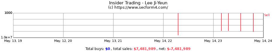 Insider Trading Transactions for Lee Ji-Yeun