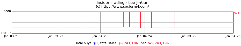 Insider Trading Transactions for Lee Ji-Yeun