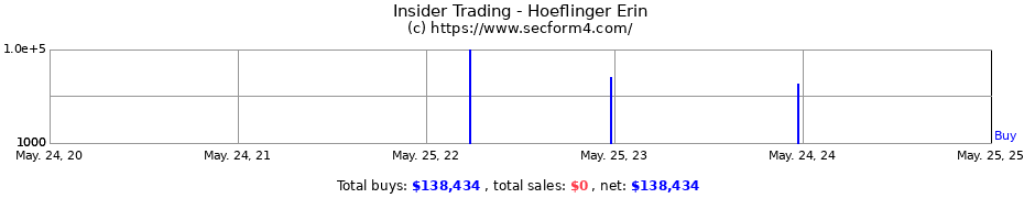 Insider Trading Transactions for Hoeflinger Erin