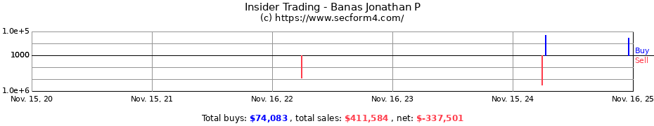 Insider Trading Transactions for Banas Jonathan P