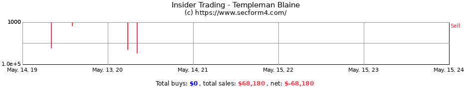 Insider Trading Transactions for Templeman Blaine