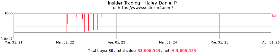 Insider Trading Transactions for Haley Daniel P