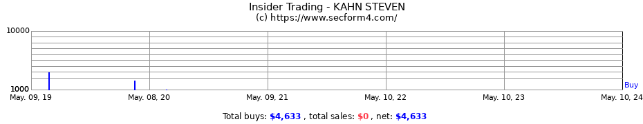 Insider Trading Transactions for KAHN STEVEN