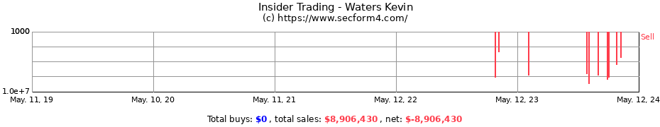 Insider Trading Transactions for Waters Kevin