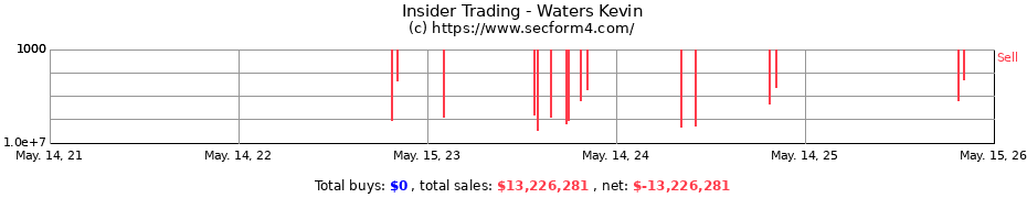 Insider Trading Transactions for Waters Kevin