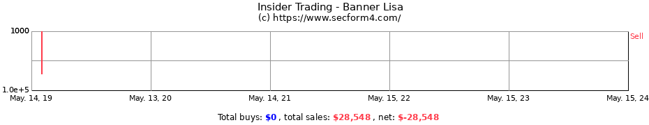 Insider Trading Transactions for Banner Lisa