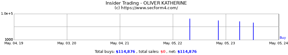 Insider Trading Transactions for OLIVER KATHERINE