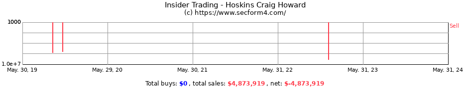 Insider Trading Transactions for Hoskins Craig Howard
