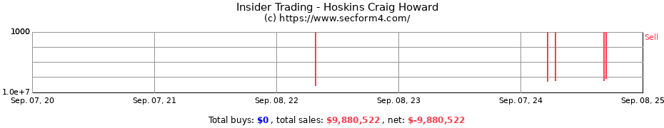 Insider Trading Transactions for Hoskins Craig Howard