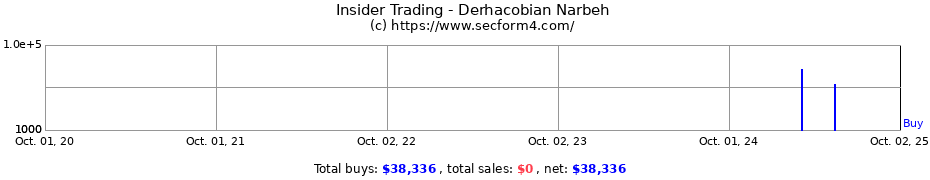 Insider Trading Transactions for Derhacobian Narbeh