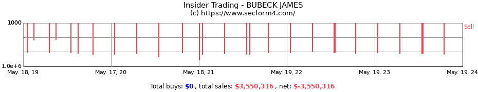 Insider Trading Transactions for BUBECK JAMES