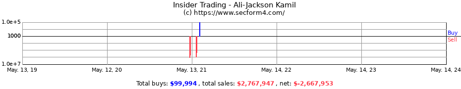 Insider Trading Transactions for Ali-Jackson Kamil