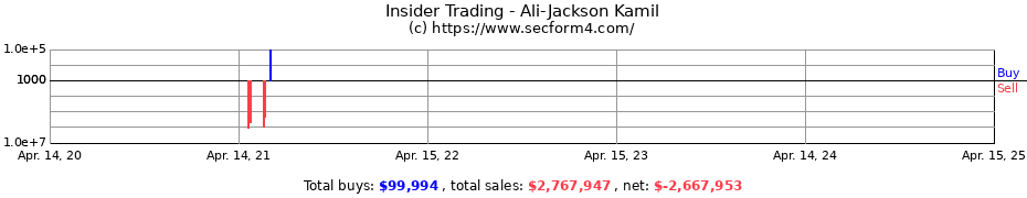 Insider Trading Transactions for Ali-Jackson Kamil