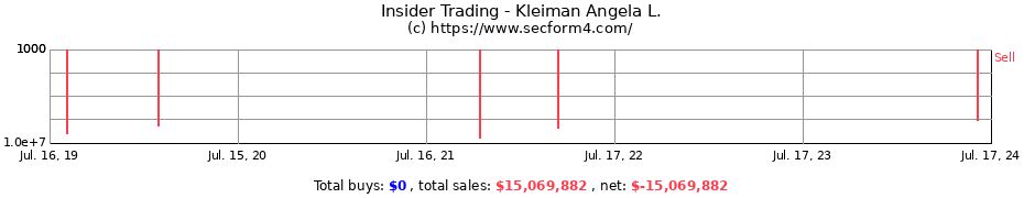 Insider Trading Transactions for Kleiman Angela L.