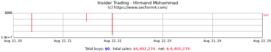 Insider Trading Transactions for Hirmand Mohammad