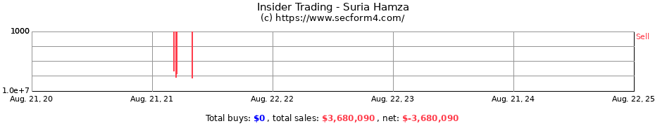 Insider Trading Transactions for Suria Hamza