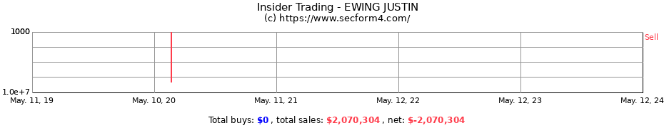 Insider Trading Transactions for EWING JUSTIN
