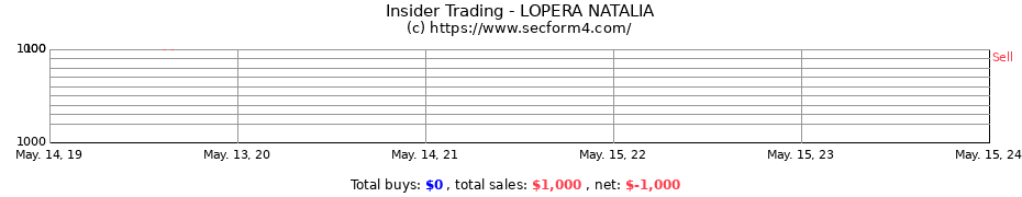 Insider Trading Transactions for LOPERA NATALIA