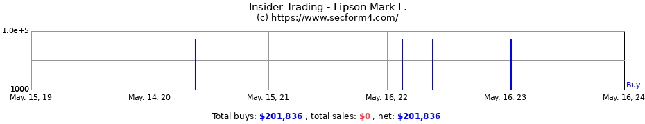 Insider Trading Transactions for Lipson Mark L.