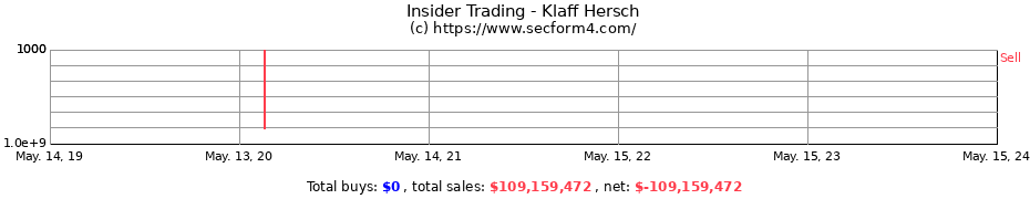 Insider Trading Transactions for Klaff Hersch