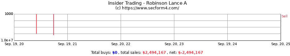 Insider Trading Transactions for Robinson Lance A